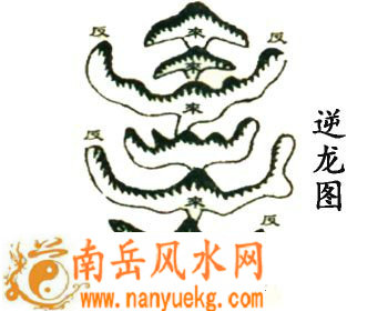 逆龙格