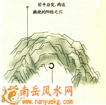 窝穴是一种怎样的穴形