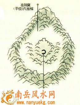 风水学中的没杖指的是什么