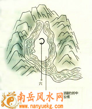 风水学中的对杖指的是什么