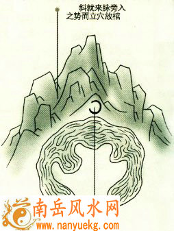 风水学中的穿杖指的是什么