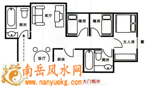 忌与大门相冲