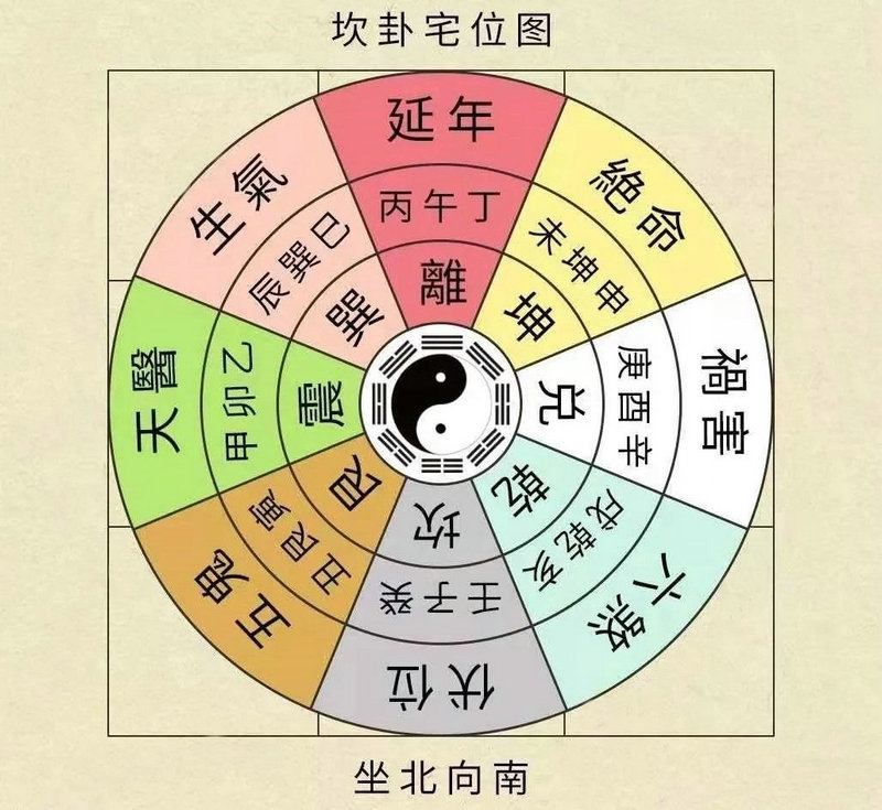 伤官逢十神大运论吉凶 伤官逢十神大运论吉凶