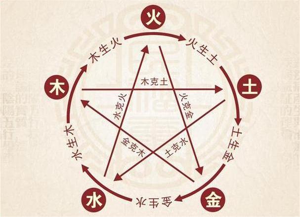 ũ������������������Ӱ�����ǵ��Ը��������������һ��̽�����еĿ�����