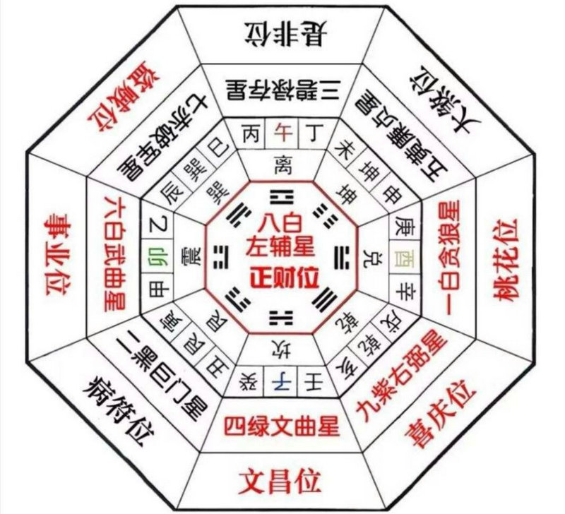 风水学基础知识要点梳理与概览 风水学基础知识要点梳理与概览